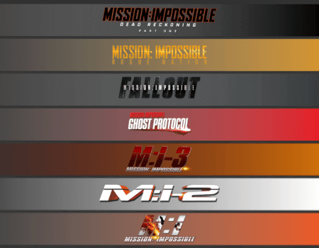 mission impossible, Mission impossible movies,Mission impossible series